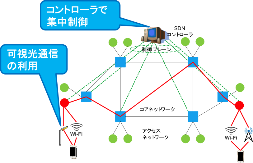 研究内容