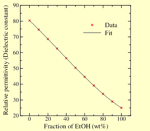 Properties Of Water