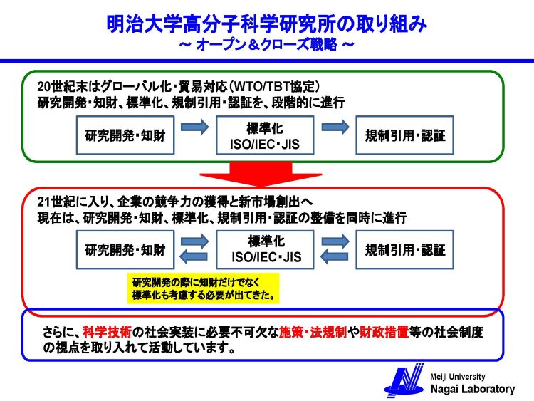 オープン＆クローズ戦略