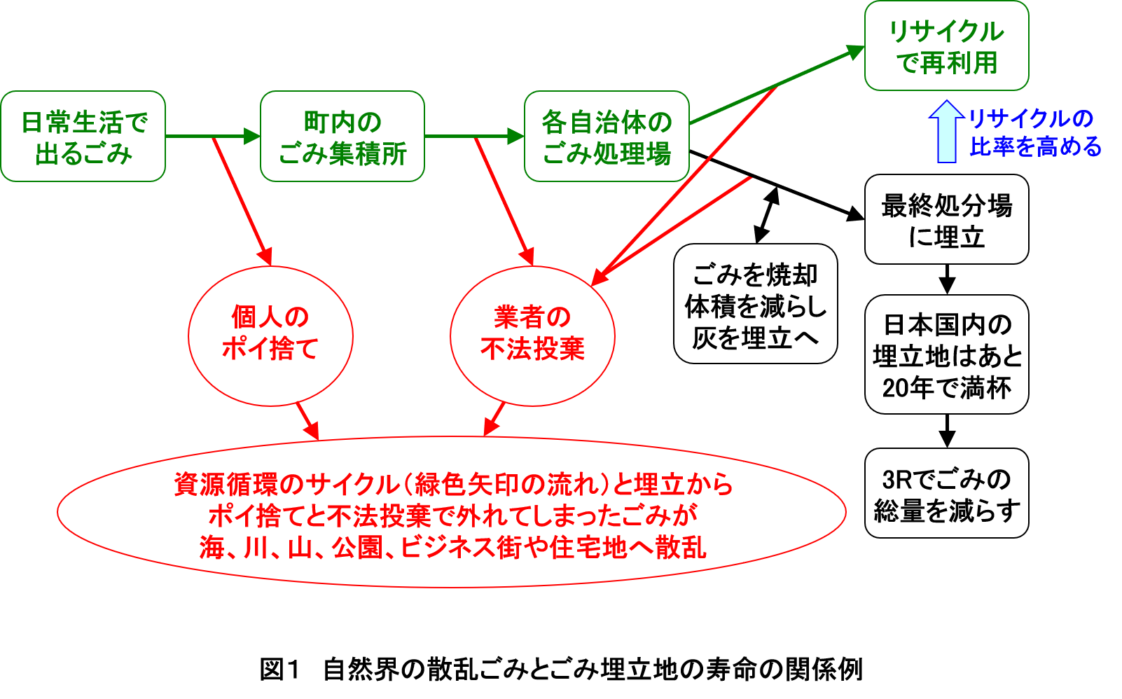 プラスチックと海洋ごみ問題 時事問題の解説 明治大学高分子科学研究所