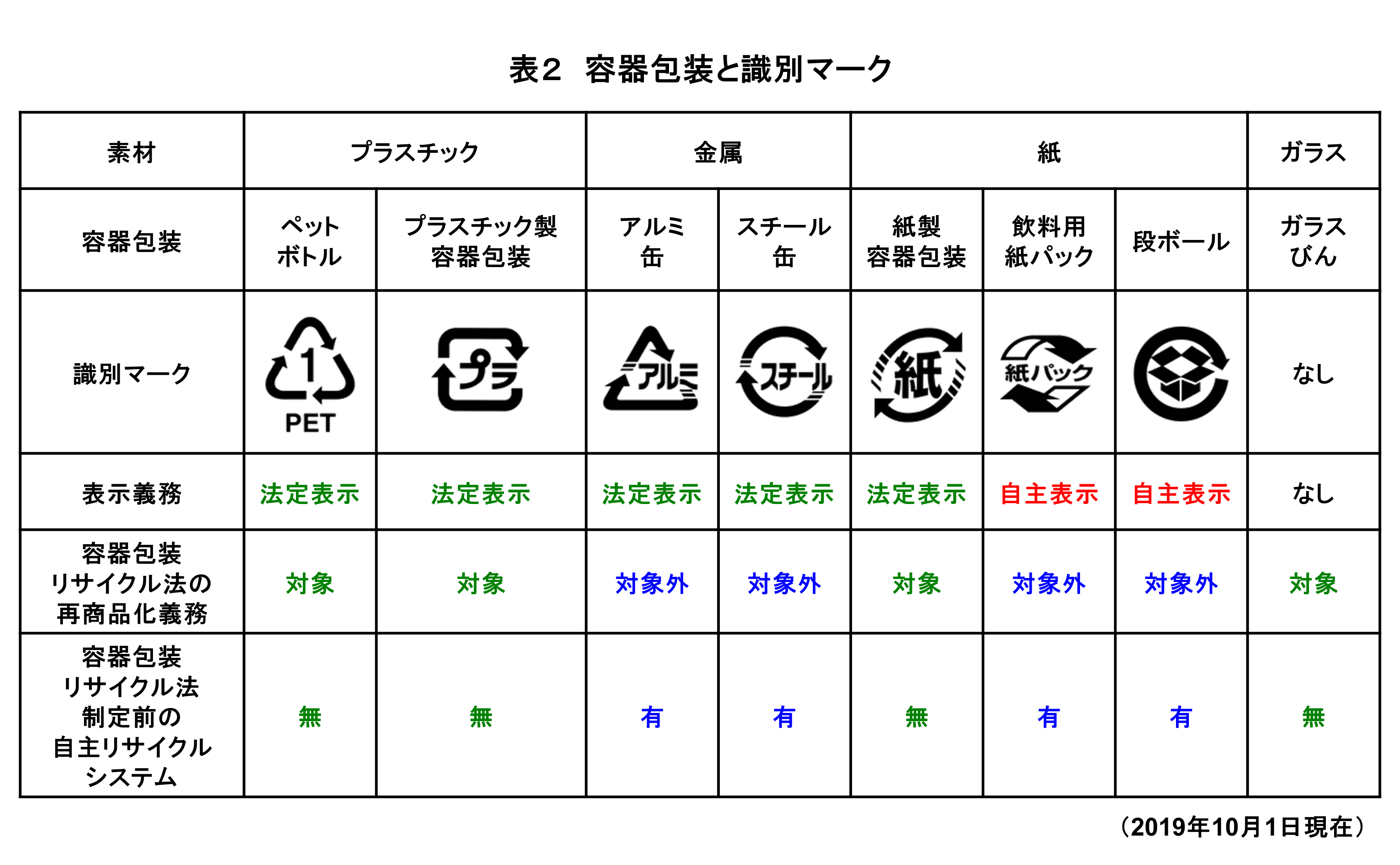 包装 法 容器 リサイクル