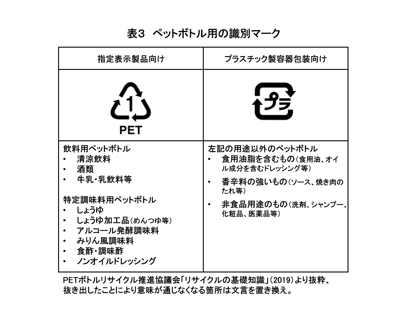 プラスチックと容器包装リサイクル法 時事問題の解説 明治大学高分子科学研究所