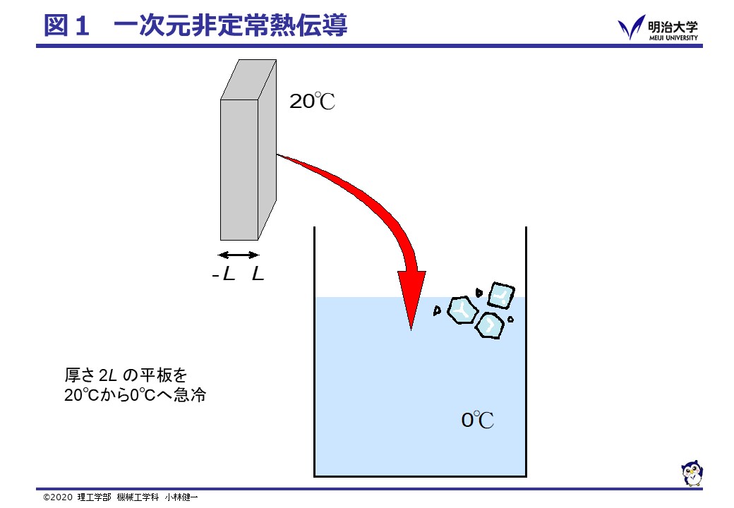 Fig1