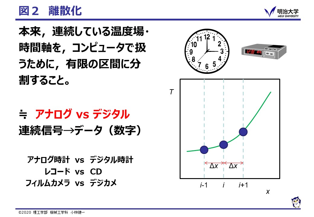 Fig2