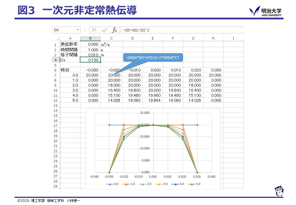 Fig3