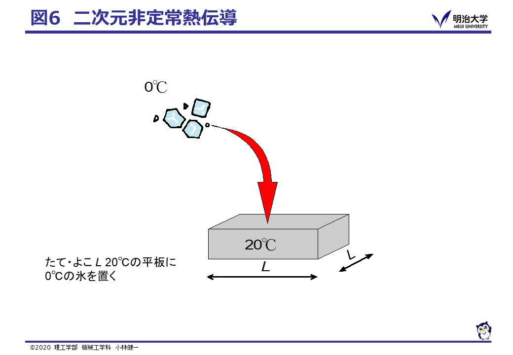 Fig6