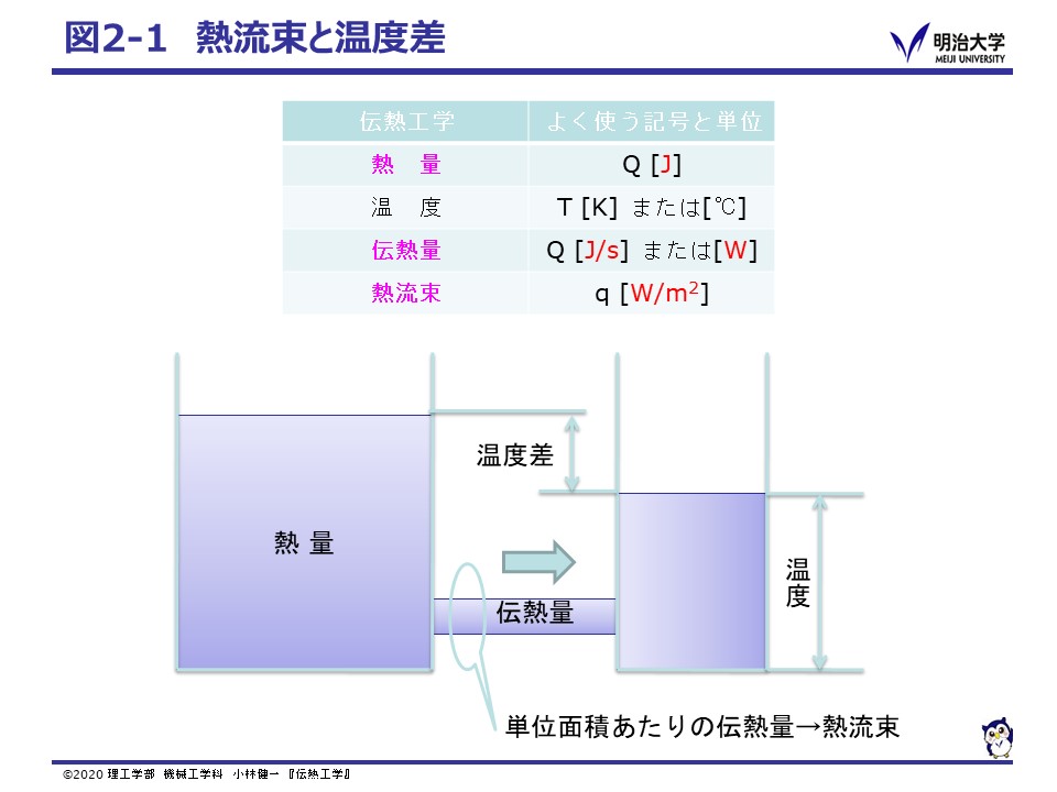 伝熱工学 年度 春学期 3年生