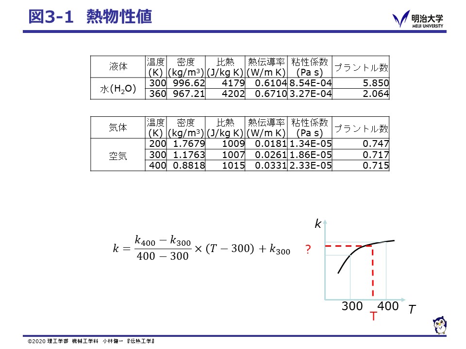 Fig31