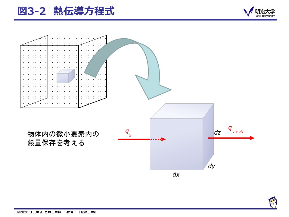 Fig32