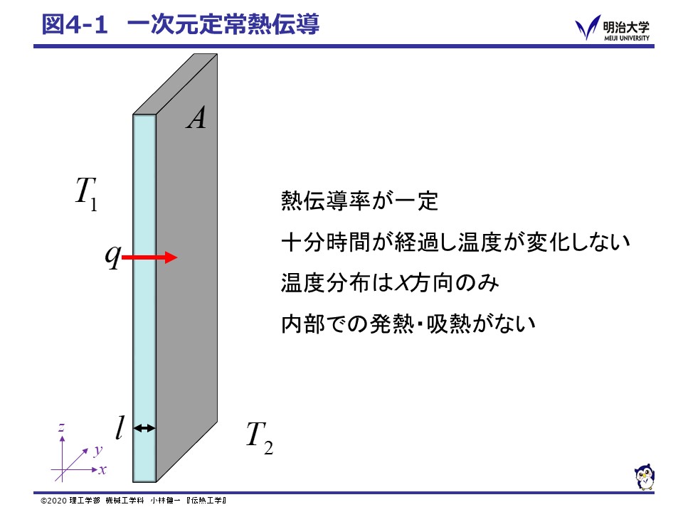 Fig41