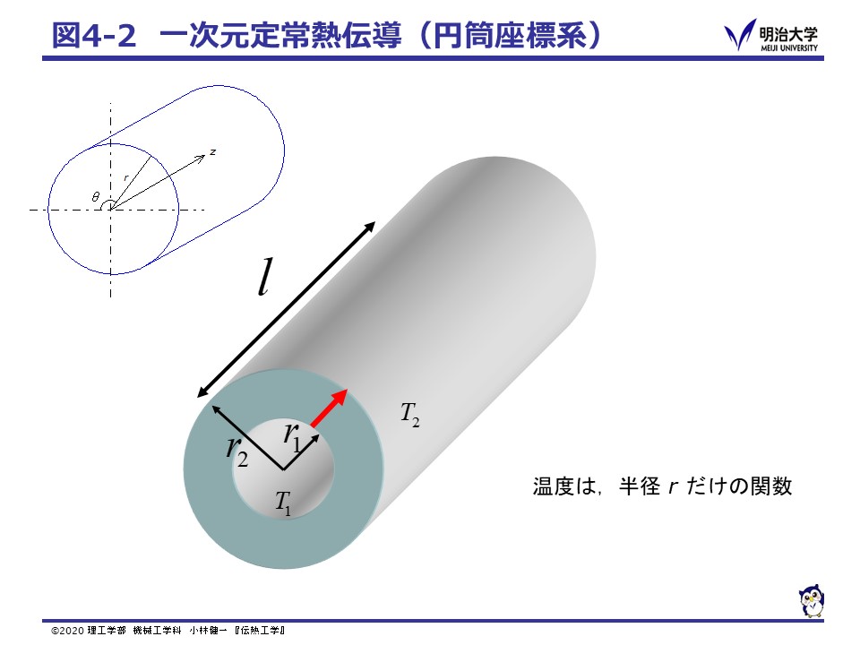 Fig42