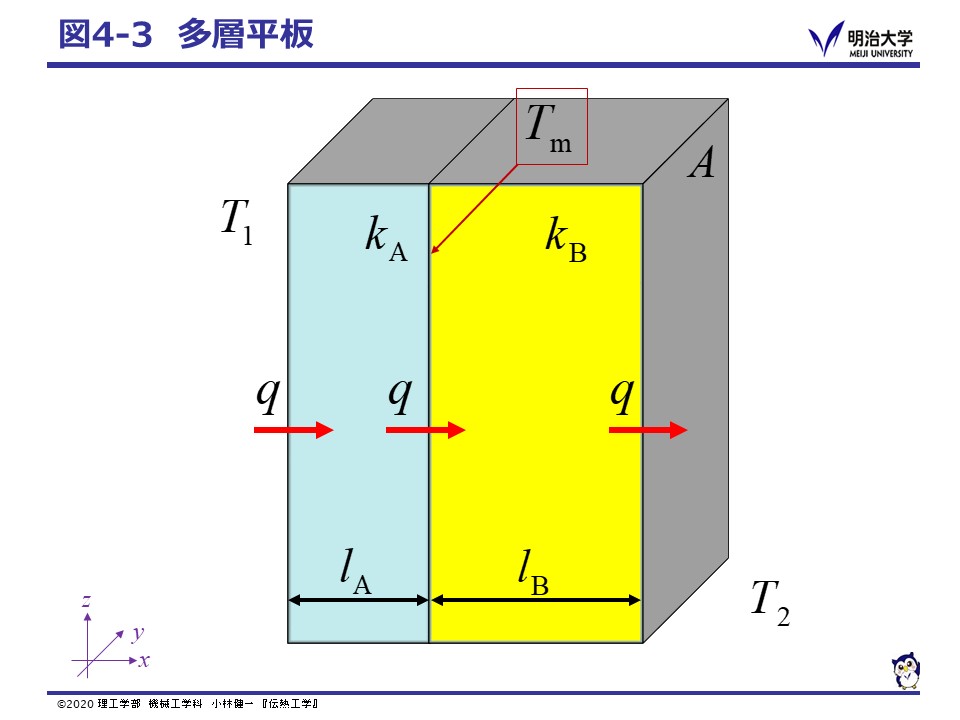 Fig43