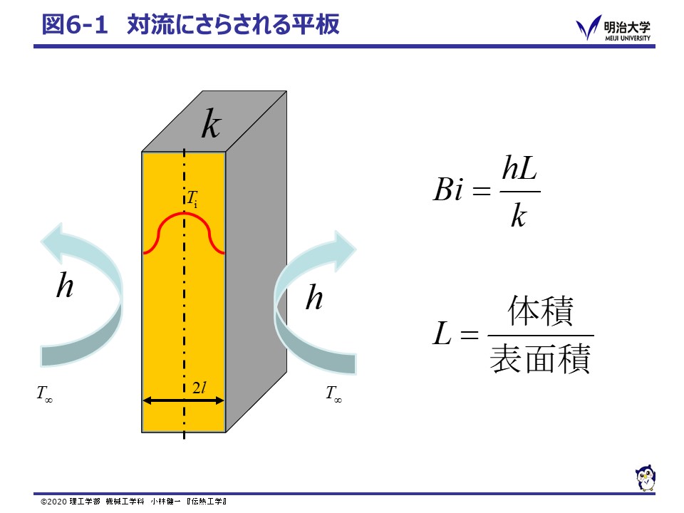 Fig1