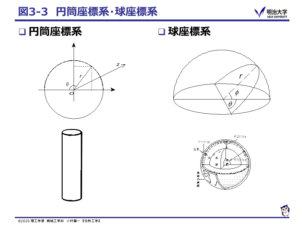 Fig33