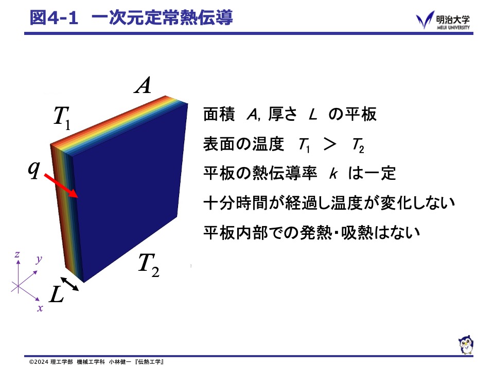 Fig41