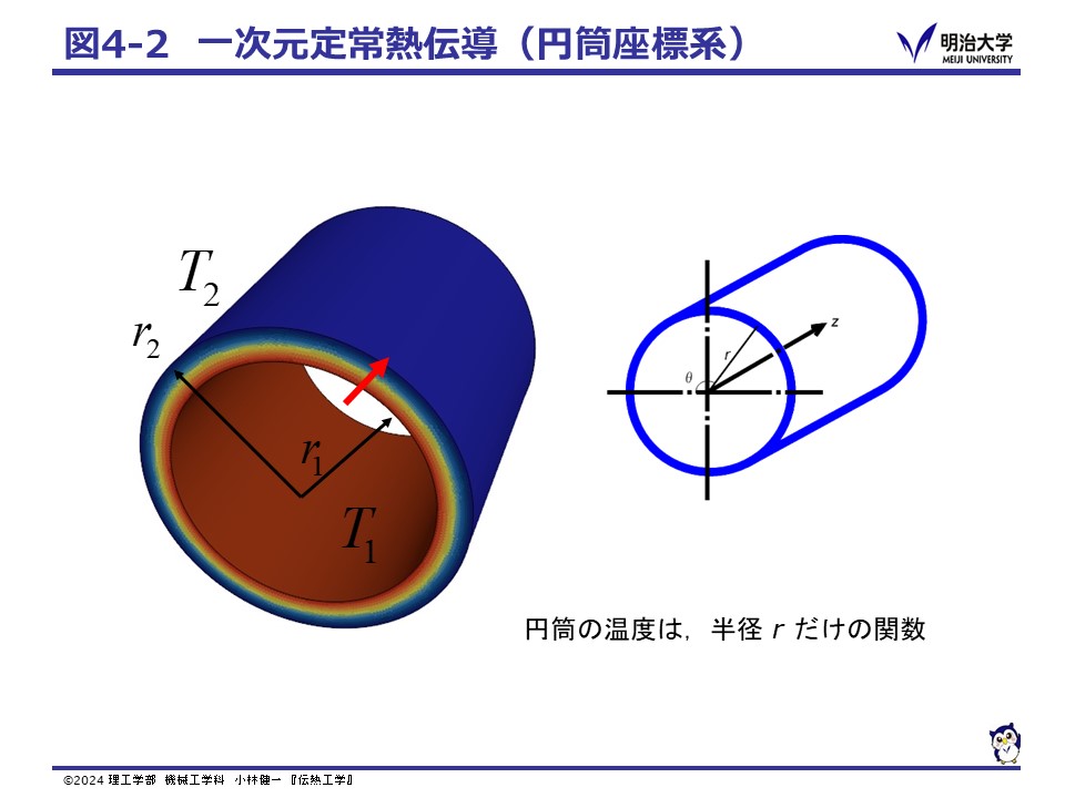 Fig42