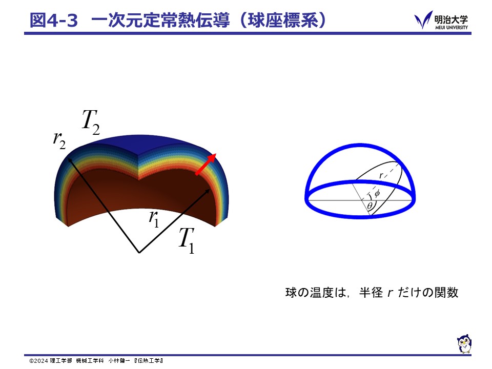 Fig43