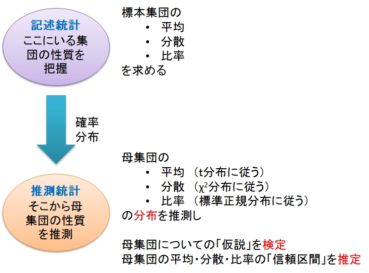 値下げ】 Excelで学ぶ統計解析 統計学理論をExcelでシミュレーション