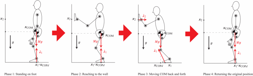 humanoid motion transfer