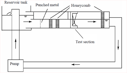 ringwake_rig