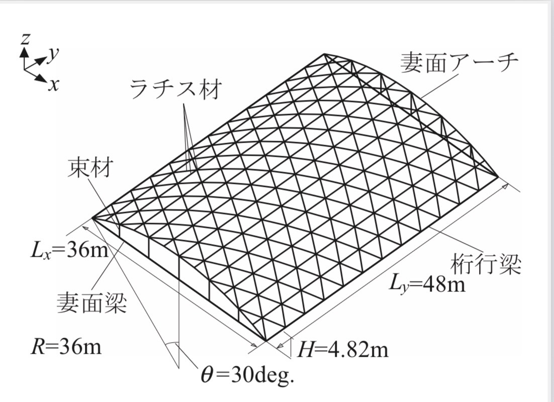 H形鋼で構成された屋根型円筒ラチスシェルモデルの写真