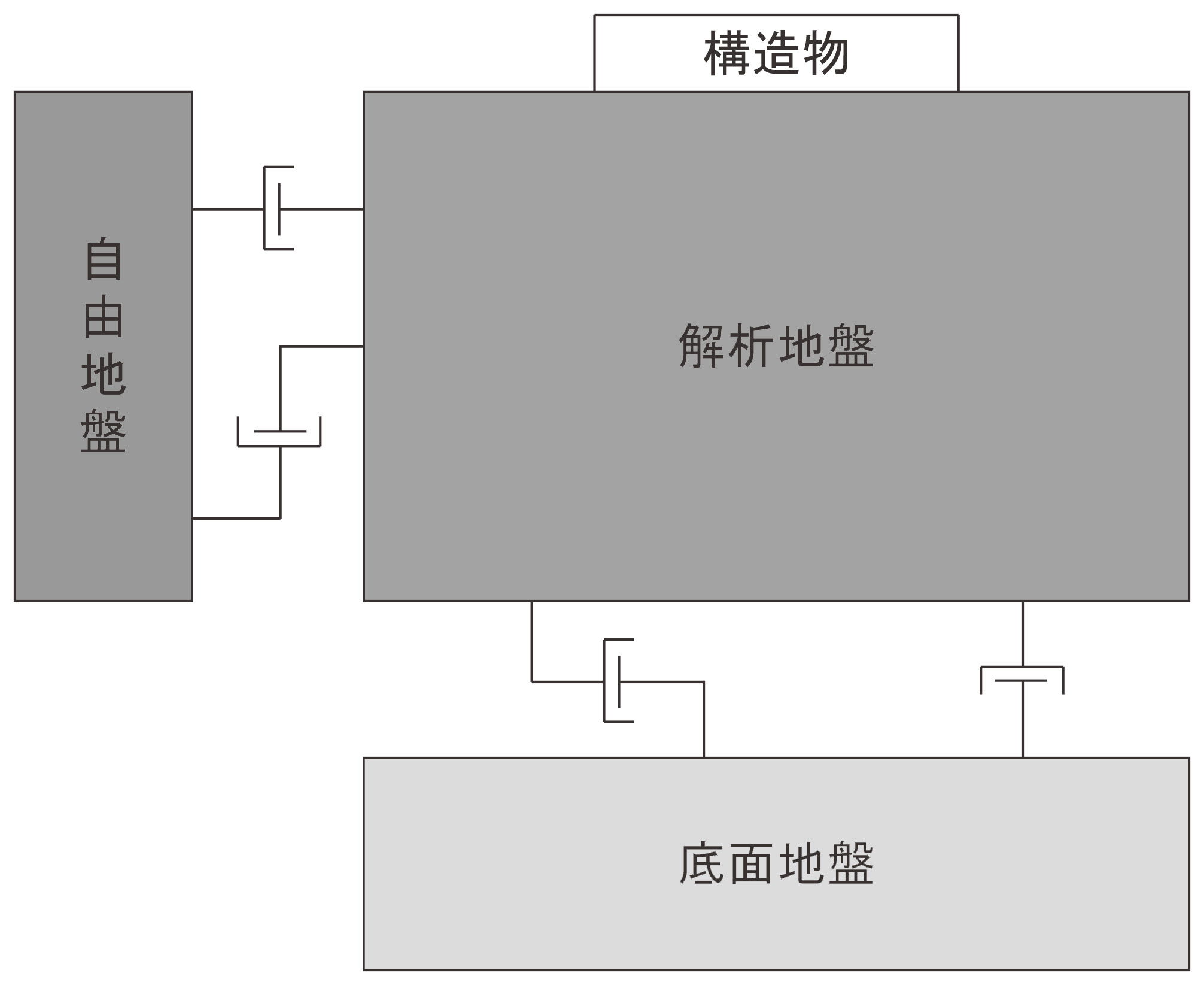 地盤連成