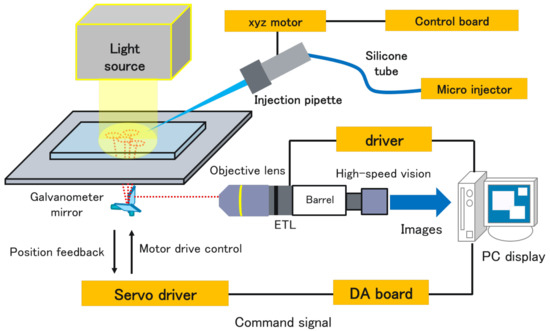 Sensors BZdroplet