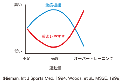 fitness and uri