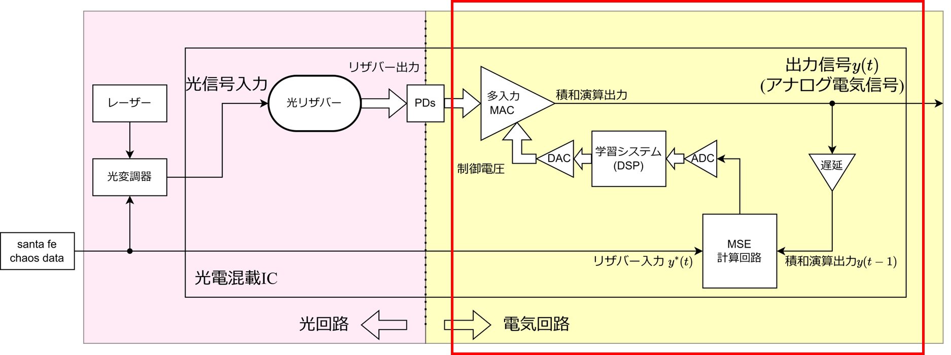 リザバシステム