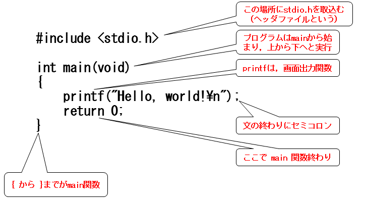 mainfunc.png