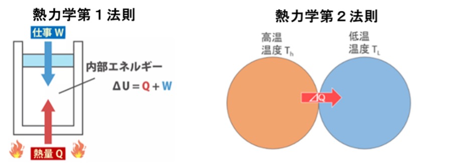 “物理化学の歴史"
