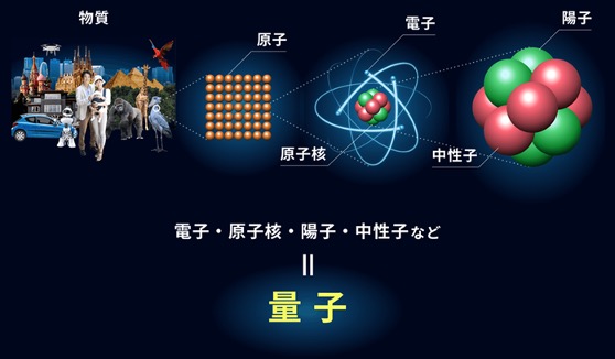 “物理化学の歴史"