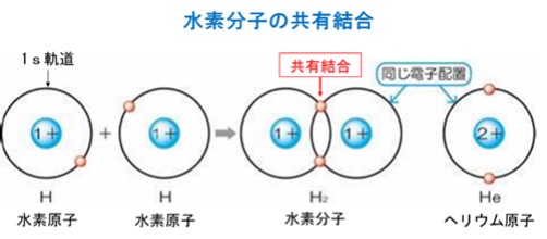 “超分子化学の歴史"