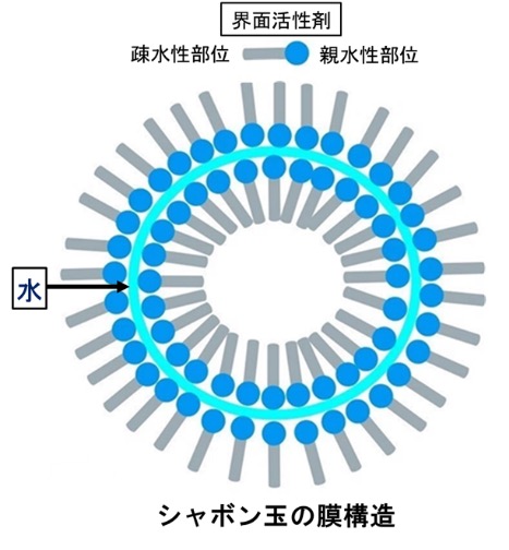 “超分子化学の歴史"