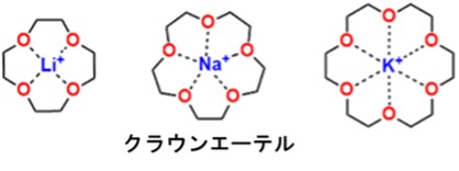 “超分子化学の歴史"