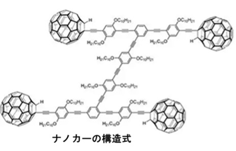 “超分子化学の歴史"