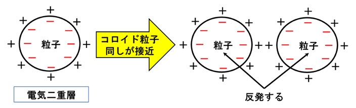 “界面化学とコロイド化学の歴史"