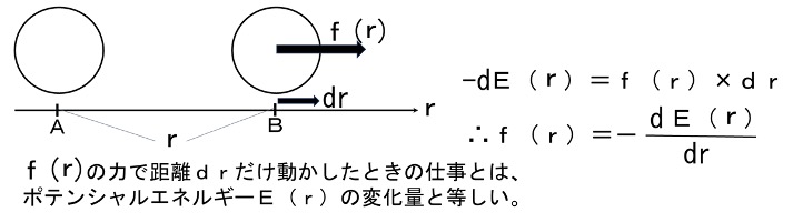 “界面化学とコロイド化学の歴史"