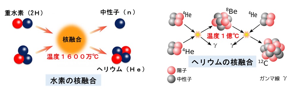 “宇宙化学と天体化学の歴史"