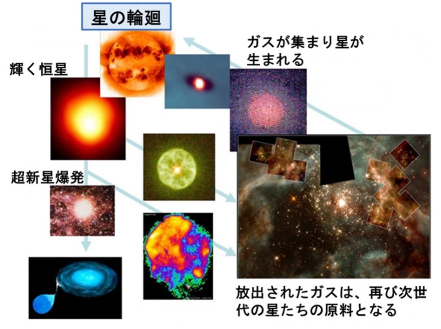 “宇宙化学と天体化学の歴史"