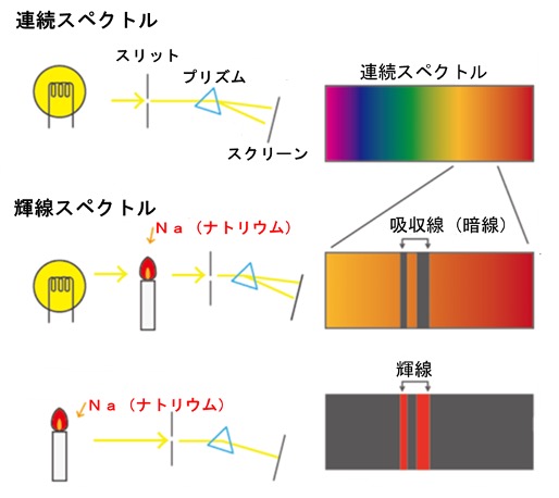 “宇宙化学と天体化学の歴史"