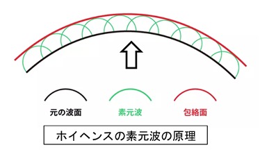“光の２面性解明の歴史"