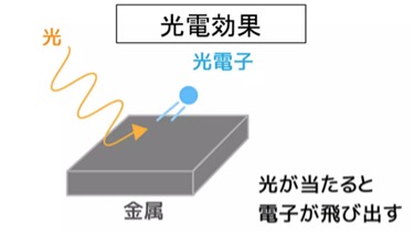 “光の２面性解明の歴史"
