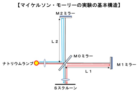“光の速度の解明の歴史(2/2)"
