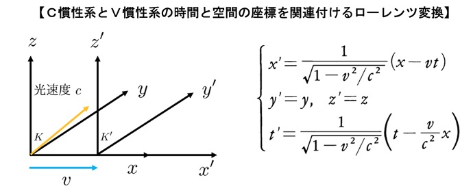 “光の速度の解明の歴史(2/2)"