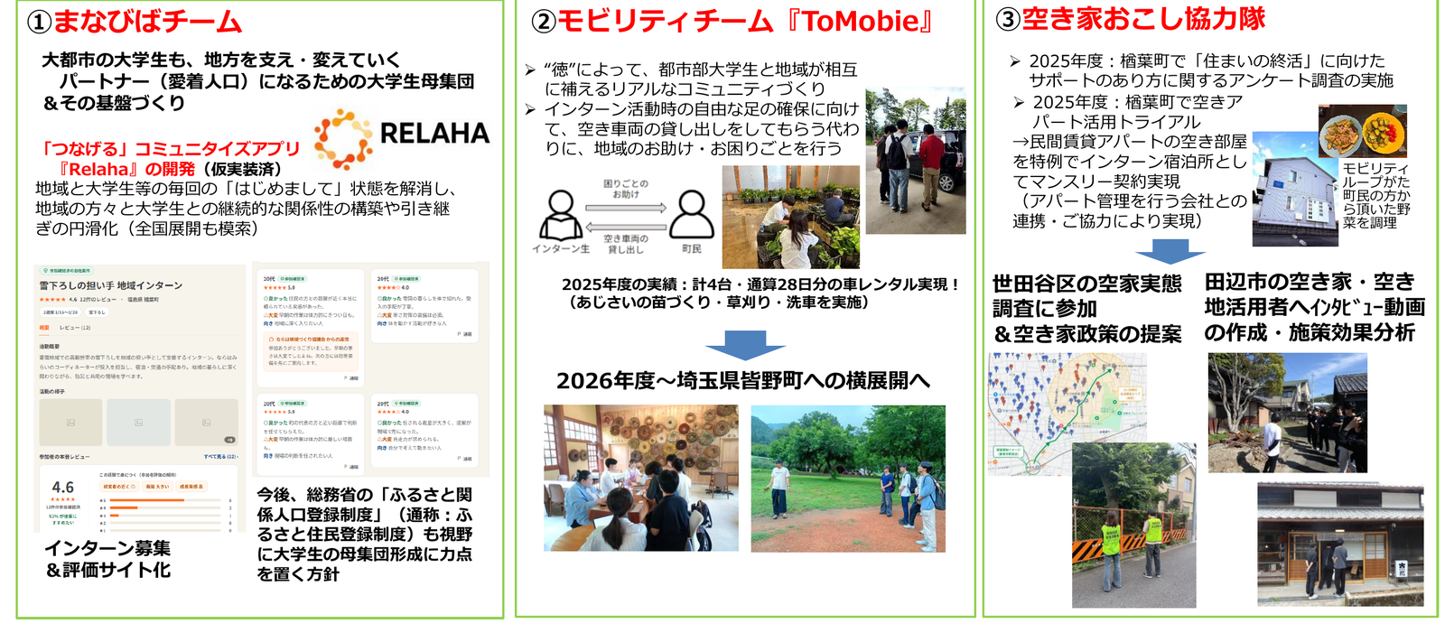 ゼミの主な活動（①まなびばチーム ②モビリティチーム ToMobie ③空き家おこし協力隊）の概要図