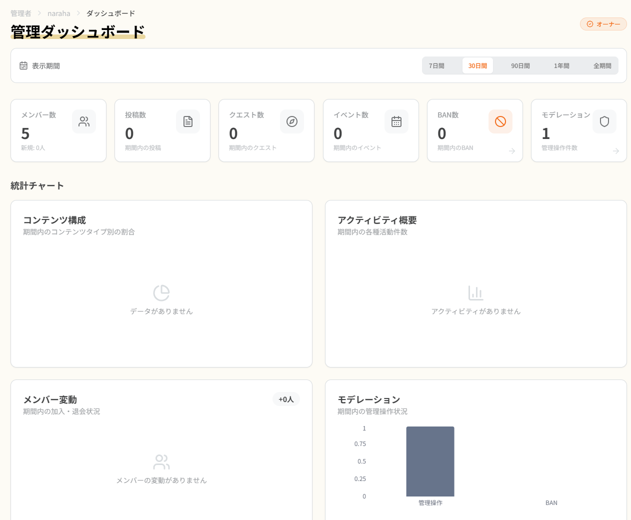 愛着人口の可視化機能（管理ダッシュボード）の画面