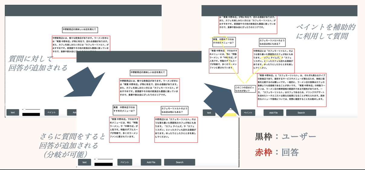 検索ボード
