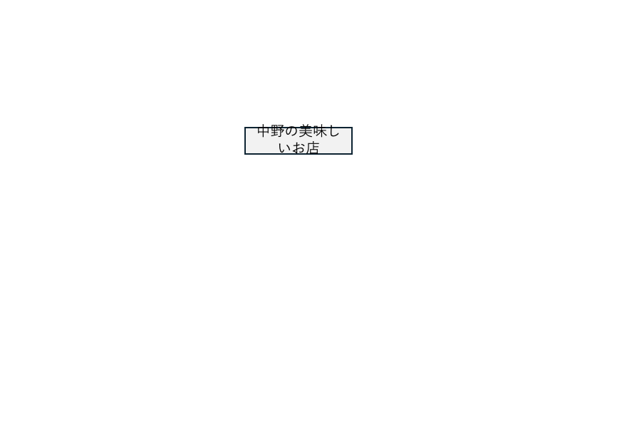 使用例1