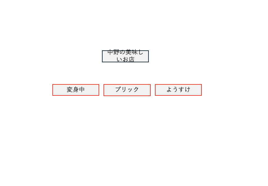 使用例2